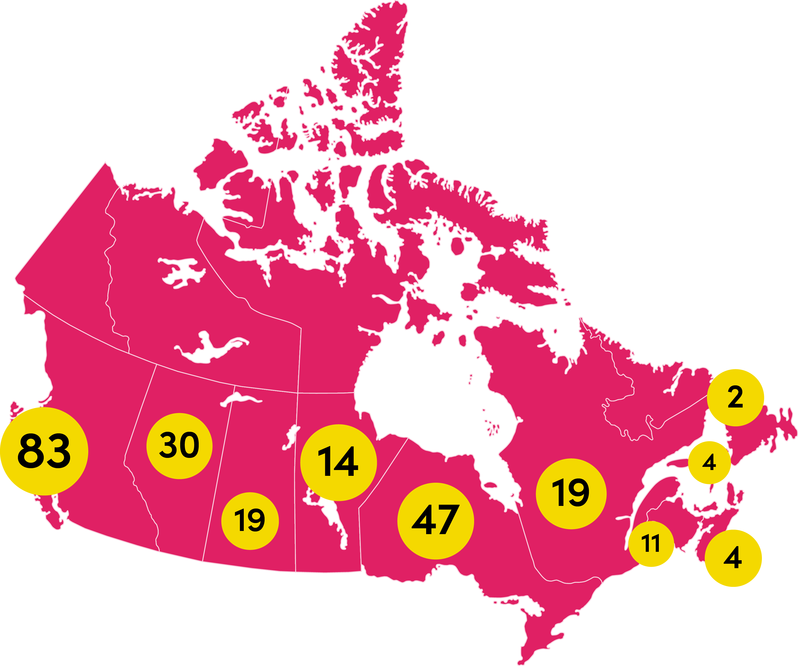 Carte du Canada montrant 83 établissements participants en Colombie-Britannique, 30 en Alberta, 19 en Saskatchewan, 14 au Manitoba, 47 en Ontario, 19 au Québec, 11 au Nouveau-Brunswick, 4 à l’Île-du-Prince-Édouard, 4 en Nouvelle-Écosse et 2 à Terre-Neuve-et-Labrador.