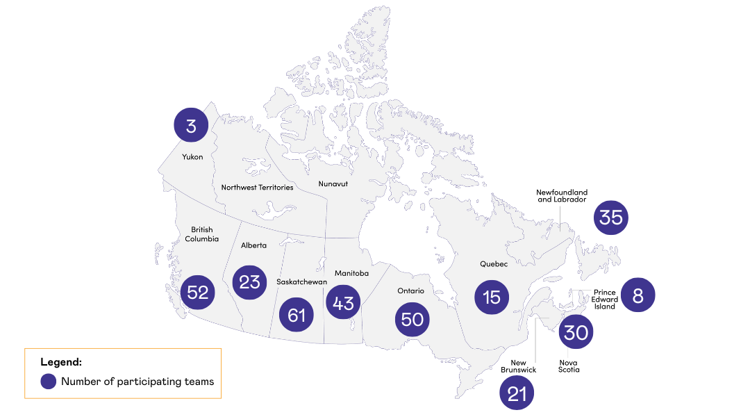 Map of Canada with purple bubbles indicating the number of participating teams by province/territory. The largest bubbles are in Saskatchewan, British Columbia, and Ontario. Full counts in the long description.