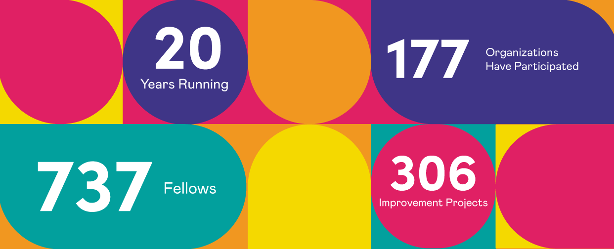 20 years running, 177 organizations have participated, 737 fellows, 306 improvement projects.