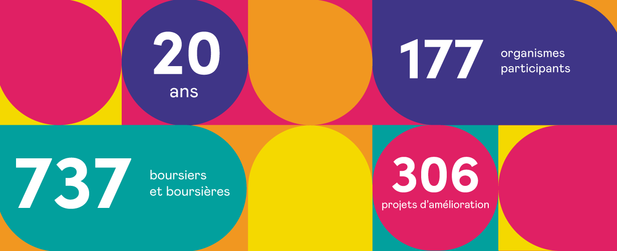 20 ans, 177 organismes participants, 737 boursiers et boursières, 306 projets d’amélioration