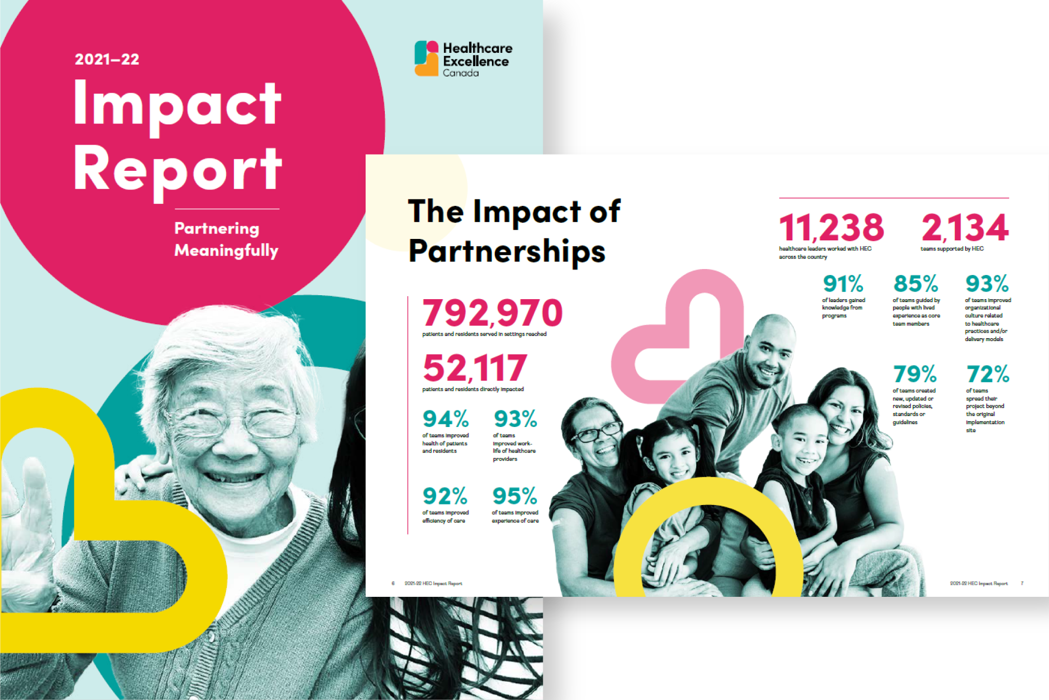 Cover of HEC’s 2021-22 Impact Report