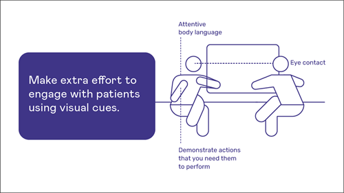 Make extra effort to engage with patients using visual cues. - Attentive body language, Eye contact, Demonstrate actions that you need them to perform
