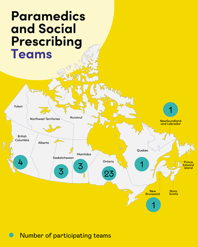 A map of Canada with green circles showing invited Paramedics and Social Prescribing teams. Text: Paramedics and Social Prescribing. Number of participating teams.