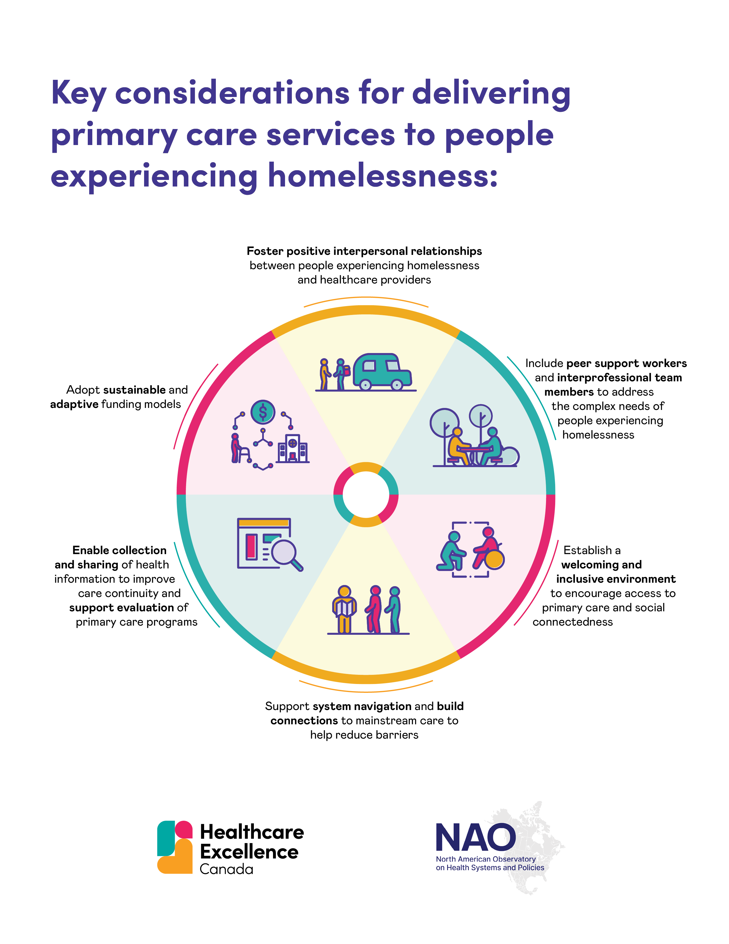 Rapid Review Delivering Primary Care Services In Non traditional 