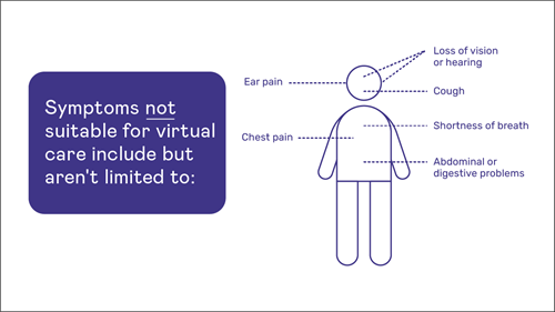 Symptoms not suitable for virtual care include but aren't limited to: Ear pain, Chest pain, Loss of vision or hearing, Cough, Shortness of breath, Abdominal or digestive problems