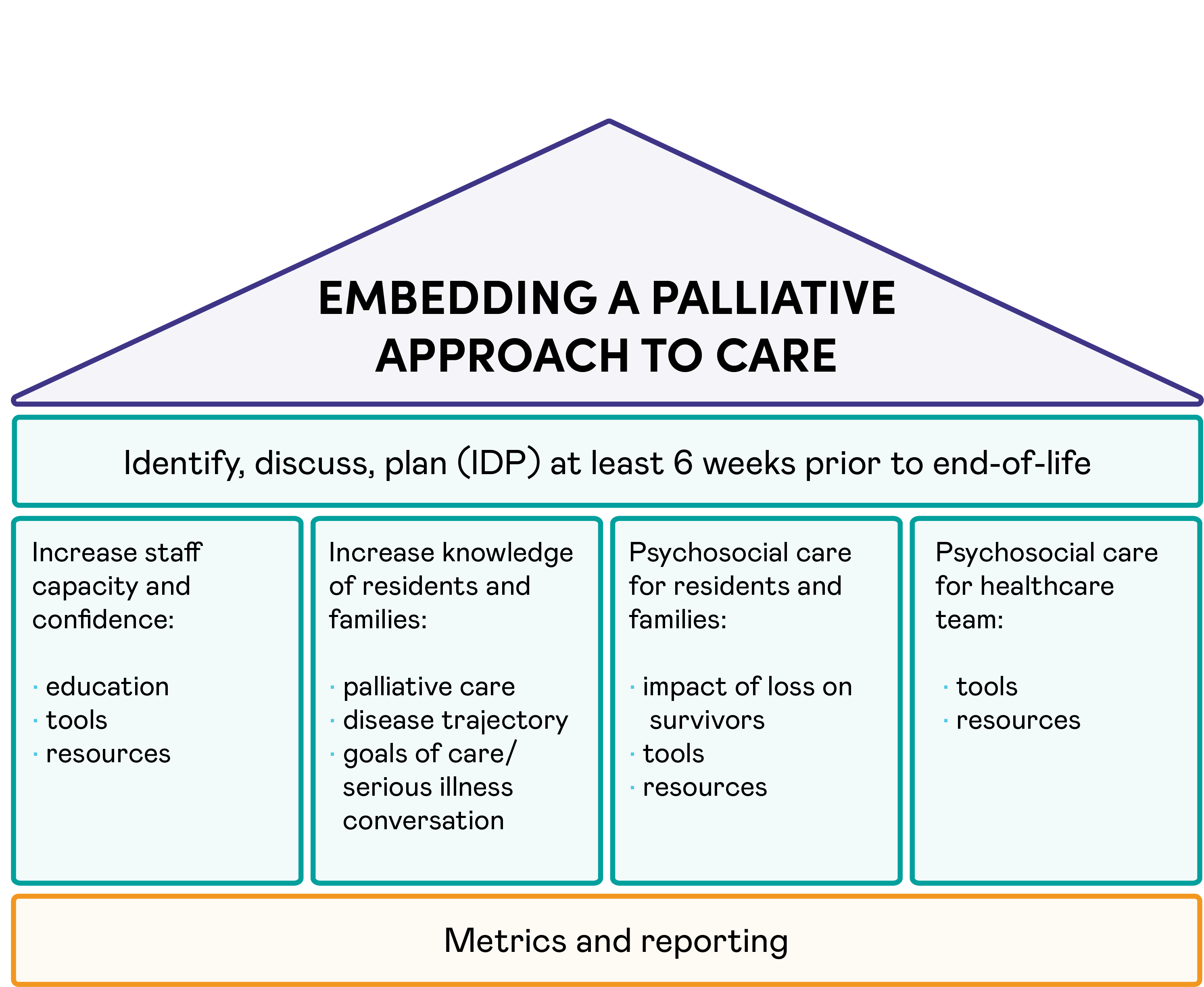 how-to-become-a-palliative-care-nurse-salary