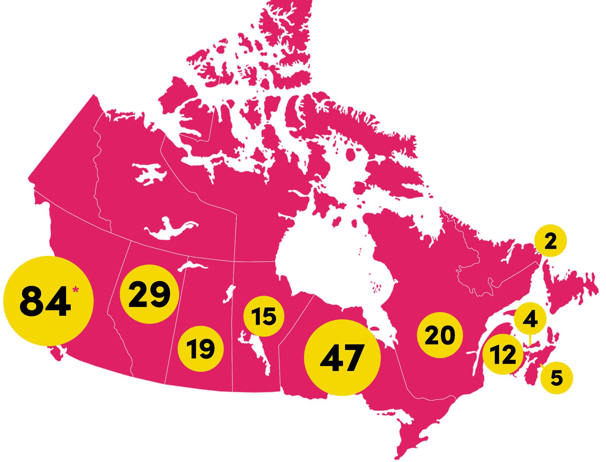 Carte du Canada montrant 84 établissements participants en Colombie-Britannique, 29 en Alberta, 19 en Saskatchewan, 15 au Manitoba, 47 en Ontario, 20 au Québec, 12 au Nouveau-Brunswick, 4 à l’Île-du-Prince-Édouard, 5 en Nouvelle-Écosse et 2 à Terre-Neuve-et-Labrador.