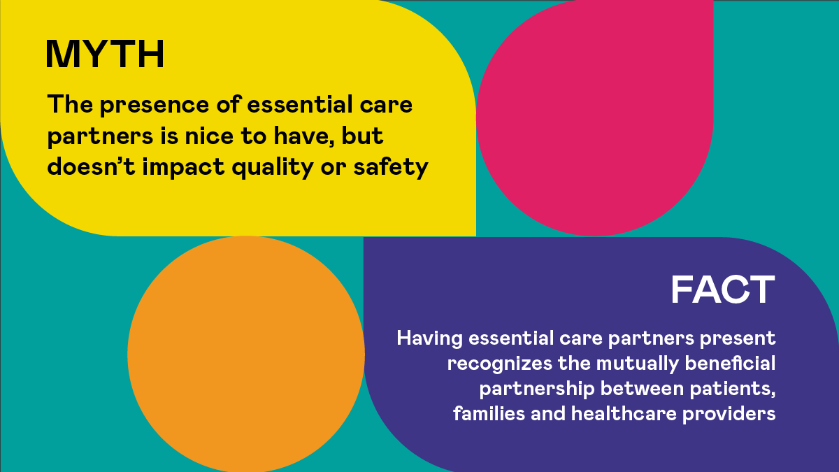 MYTH   The presence of Essential Care Partners is nice to have, but doesn’t impact quality or safety   FACT   Having Essential Care Partners present recognizes the mutually beneficial partnership between patients, families and healthcare providers
