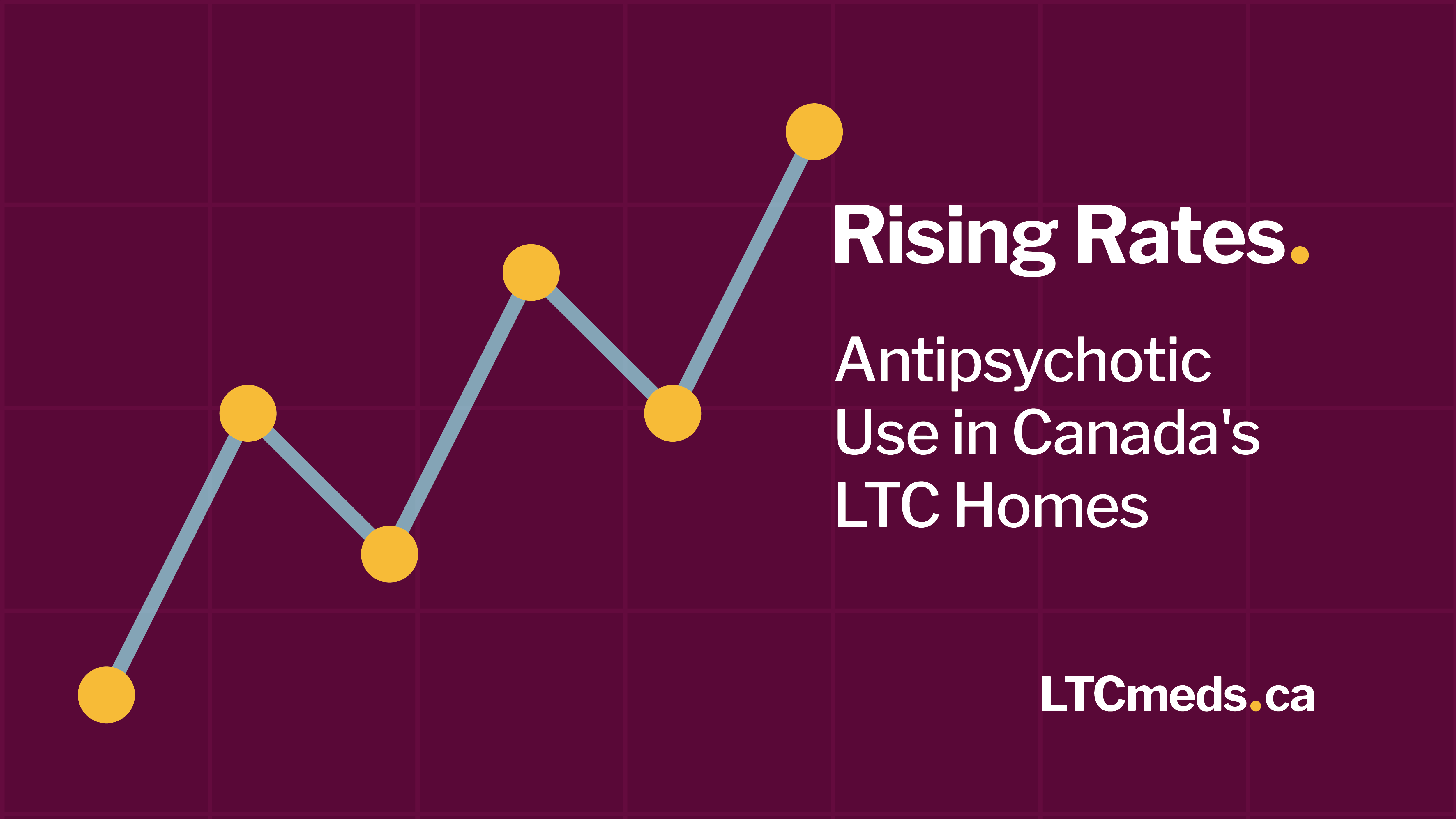 A graphic with a dark maroon background showing a line graph with yellow points indicating a rising trend. The text reads 'Rising Rates. Antipsychotic Use in Canada's LTC Homes.' The URL 'LTCmeds.ca' is displayed in the bottom-left corner.